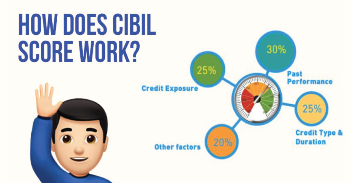 How does the CIBIL score work?