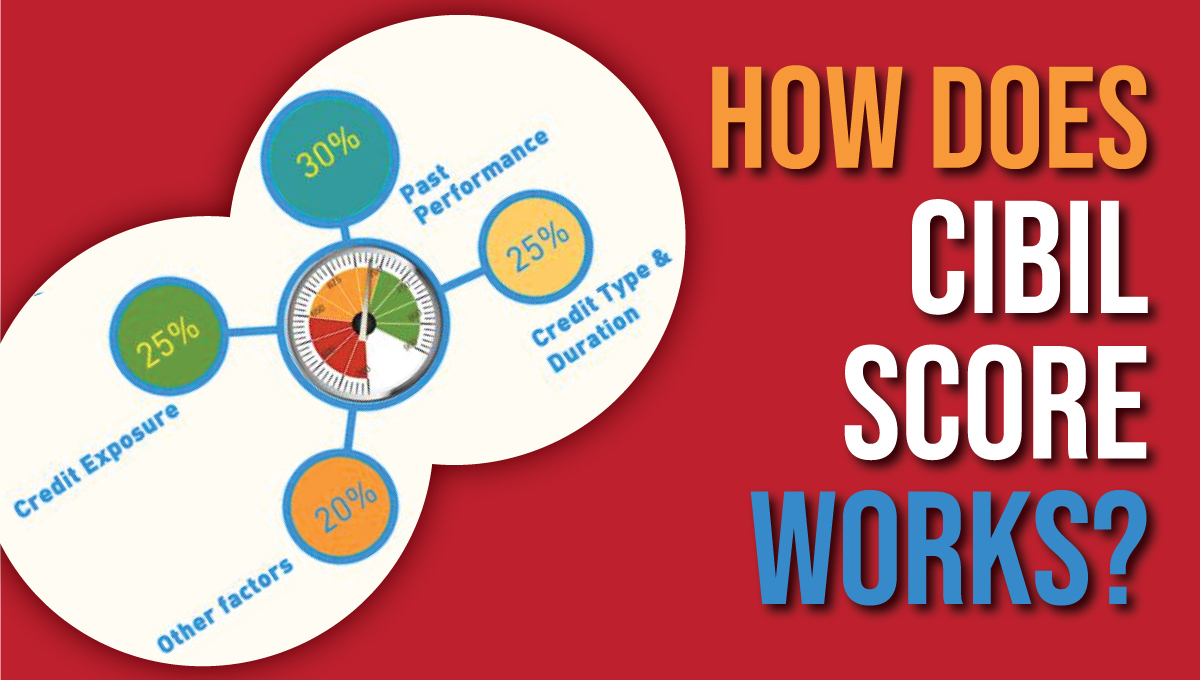 How does the CIBIL score work?
