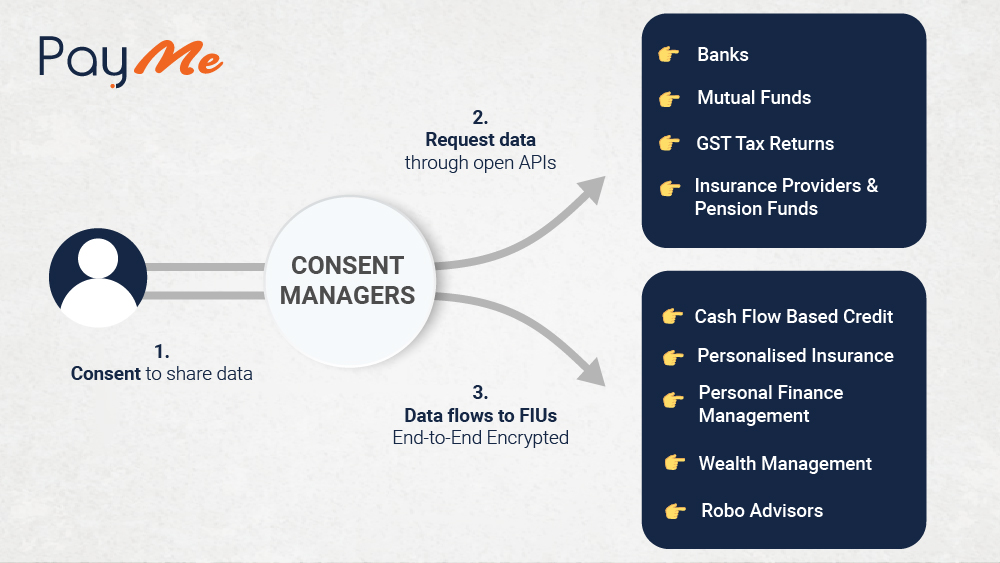 consent management copy